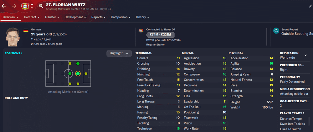 Florian Wirtz: Attributes in the 2032 season