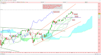 analyse technique cac 40 three inside down