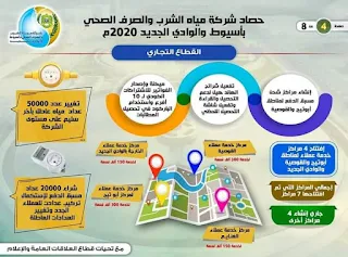 مياه أسيوط تستعرض إنجازاتها خلال عام 2020