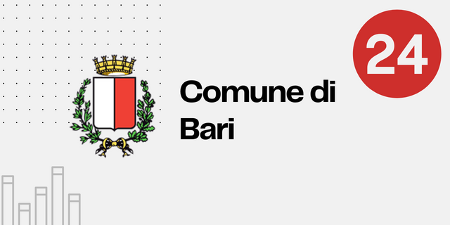Sondaggio eletorale per le elezioni comunali di Bari 2024.