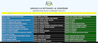 ZEC Matokeo ya Darasa La Nne Zanzibar by BMZ