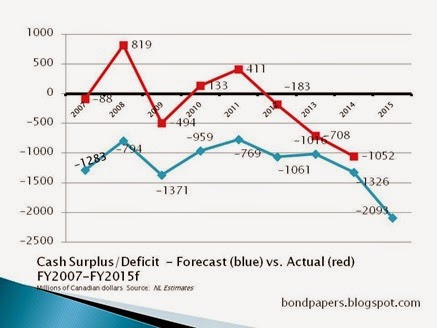 cash deficit