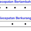 Contoh Soal Glbb Dipercepat Dan Diperlambat Dalam Kehidupan Sehari Hari