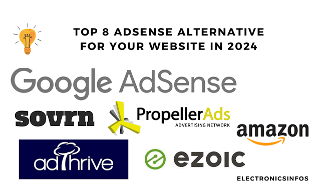 Top 8 Adsense Alternatives for your website in 2024