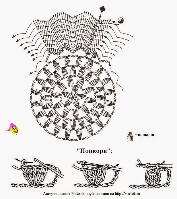 Molde agarradera girasol crochet