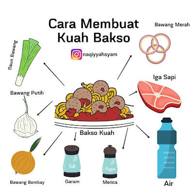 Cara Membuat Bakso Kuah