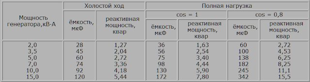 Как из асинхронного двигателя сделать генератор