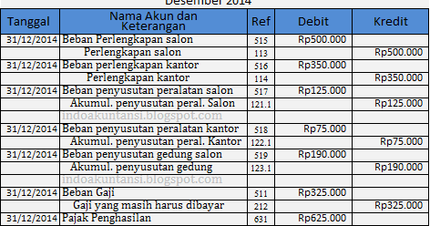 Contoh Jurnal Penyesuaian Jasa - Tweeter Directory