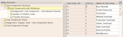 SAP FICO Certifications and Material