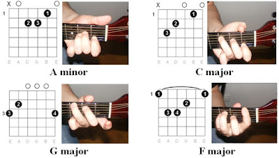 Easy Guitar Tabs : Joe Cocker – N’Oubliez Jamais