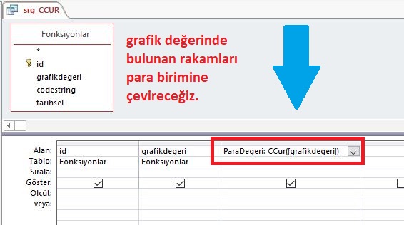 CCur Fonksiyonu