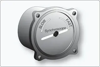 Aircraft Mechanical Movement Indication Instruments