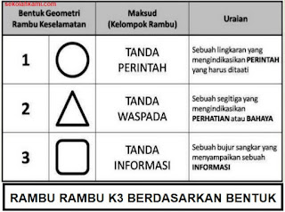 pengertian dan rambu rambu K3