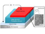 oragnic solar cells,solar energy