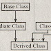 Hybrid Inheritance