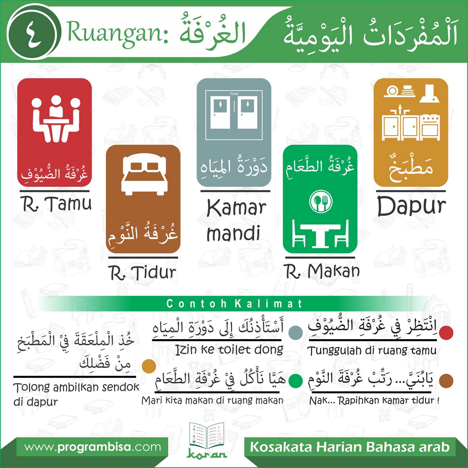 Kosakata Harian Bahasa  Arab  004 Rumah dan ruangan 