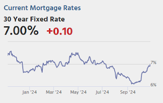 Mortgage Rates