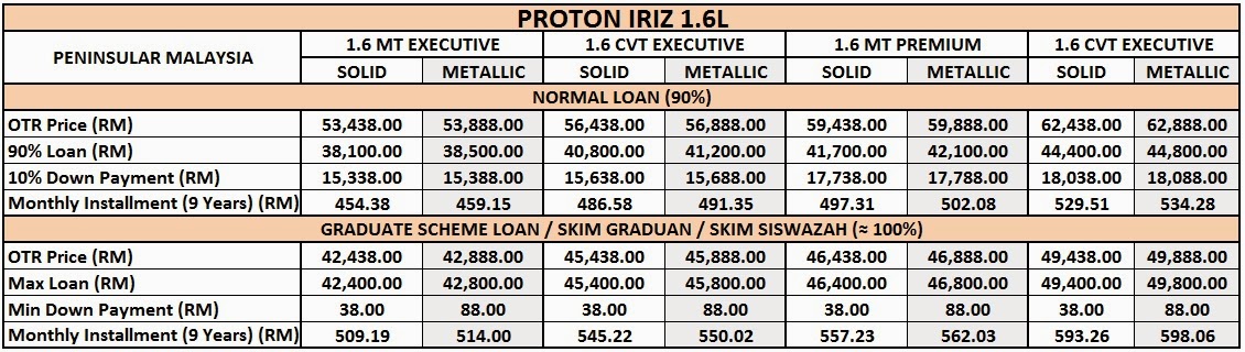 PROMOSI PROTON PERODUA TAHUN BARU CINA FEBRUARI 2016 