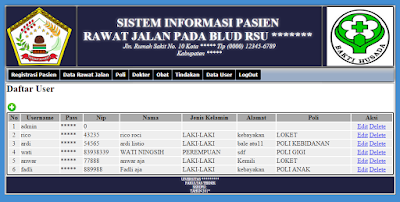 Program Aplikasi Sistem Informasi Rawat Jalan Dengan PHP dan Mysql