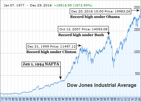 Stocks prices for past 40 years