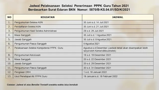 Jadwal Seleksi CPNS dan PPPK Tahun 2021