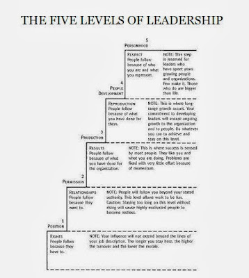 The Five Levels of Leadership