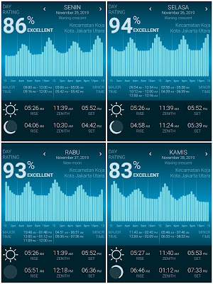 kalender mancing, tanggalan mancing, waktu terbaik untuk memancing november 2019, pasang-surut air laut  bulan november 2019, bulan mati, bulan baru, bulan purnama november 2019