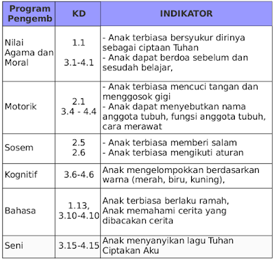 Contoh RKH RPPH PAUD Tema Diri Sendiri (Tubuhku) K13 