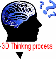 Thinking Process 3 Dimensi