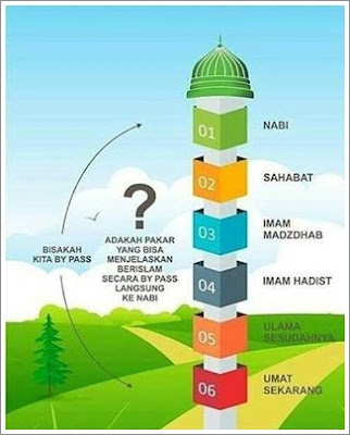 http://dayahguci.blogspot.com/2016/07/kita-umat-islam-akhir-zaman.html