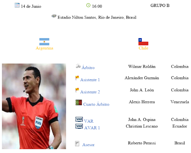 Árbitro Internacional: Copa América: Partido 3 Argentina ...