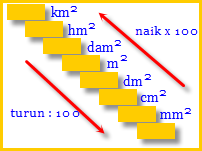  Satuan Luas  Math for Fun