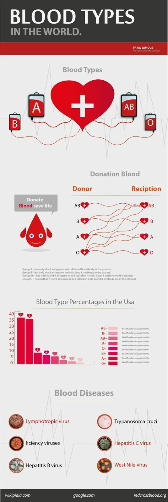A Must See! Checkout The Blood Types And Their Compatible Donors