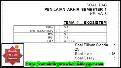 Soal UAs/ PAS, Kisi Kisi Soal, Kunci Jawaban Soal PAS Kelas 5 SD