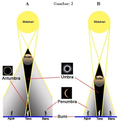 Zahra's Blog: Gerhana Matahari