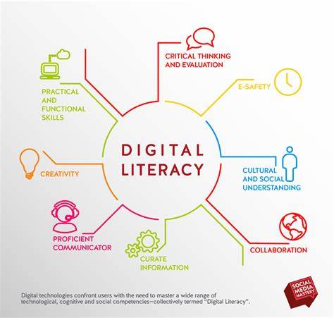 digital literacy refers to the ability to use digital technologies effectively and efficiently.