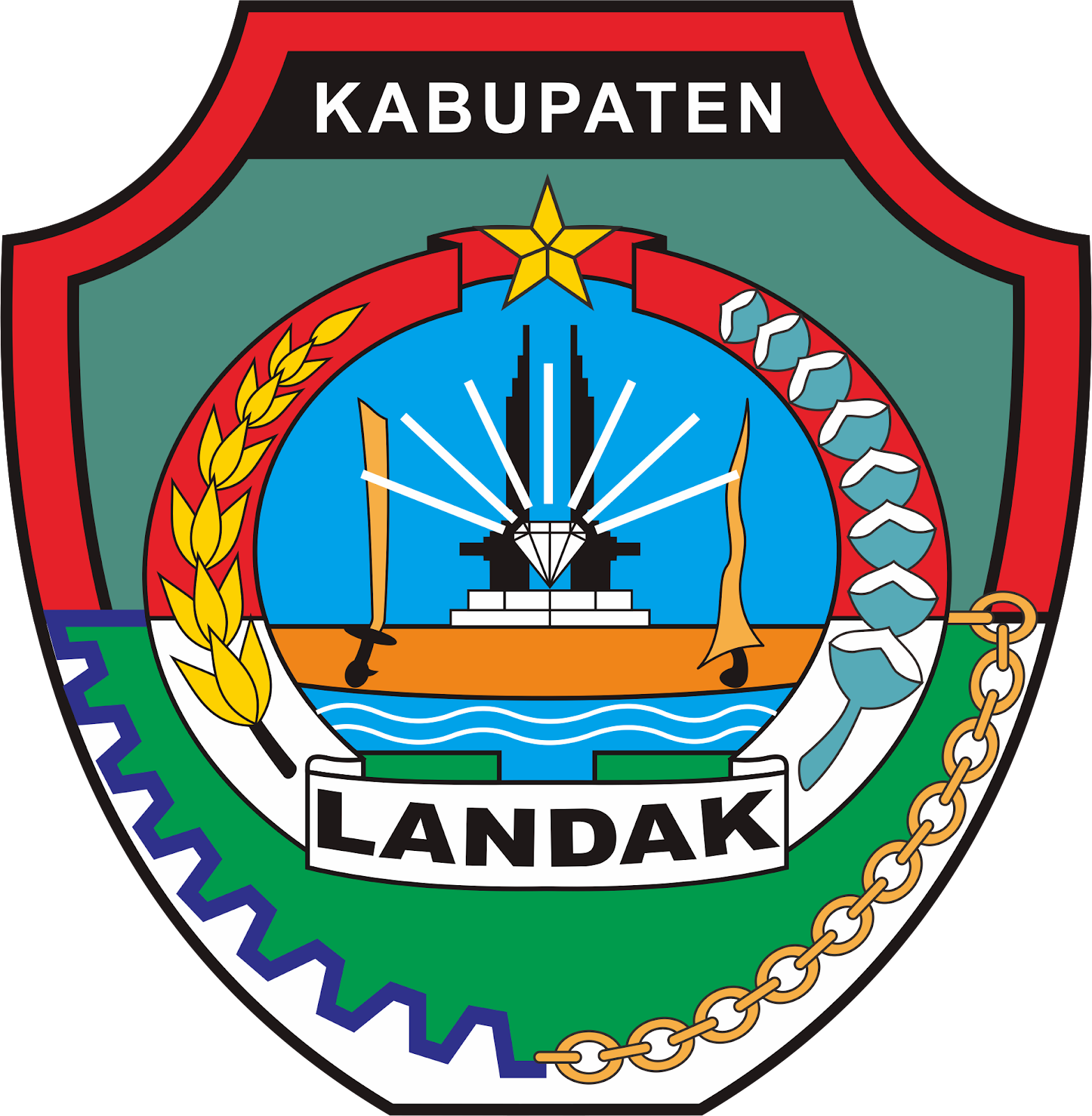 Pemenang Hasil Quick Count Pilkada Pilbup Kabupaten Landak 2017