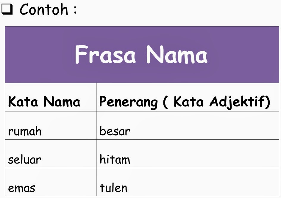 Halaman Sintaksis BMM 3110: TOPIK 8 ~ FRASA ADJEKTIF 