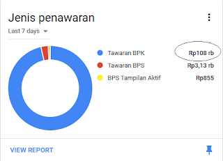 Cara Dapatkan BPK Dengan Bayaran Puluhan Hingga Ratusan Ribu Per Klik