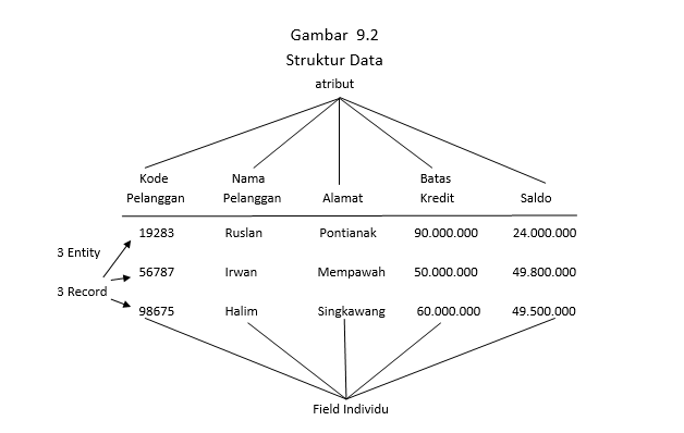 Contoh Jurnal Tentang Database - Sportschuhe Herren Web Store