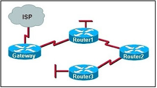 Refer to the exhibit. All routers that are shown are running the RIP routing protocol. All unknown IP traffic must be forwarded to the ISP. What router or set of routers are recommended to have both a default route and the default-information originatecommand issued to implement this forwarding policy?