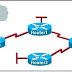 Refer to the exhibit. All routers that are shown are running the RIP routing protocol. All unknown IP traffic must be forwarded to the ISP. What router or set of routers are recommended to have both a default route and the default-information originatecommand issued to implement this forwarding policy?