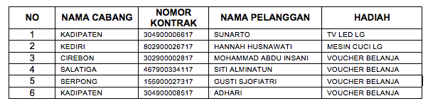 Undian AMITRA Berbagi Berkah