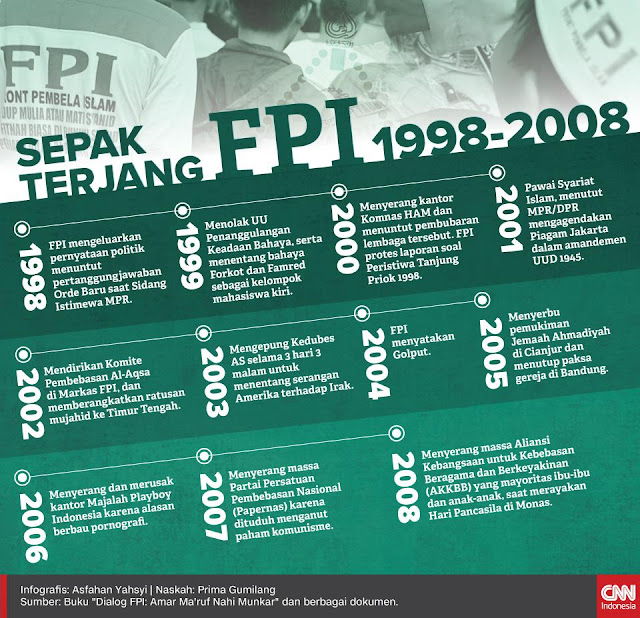 BEBERAPA AGENDA YANG DI LAKUKAN FPI