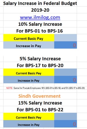 Latest BPS Salary Calculator 2019