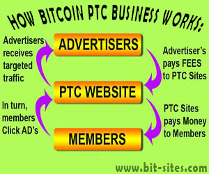 Best Bitcoin Ptc Sites 2019 Bitcoin Sites - how to register to earn free bitcoin