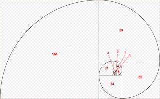 secuencia de Fibonacci