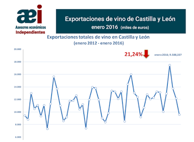 asesores económicos independientes 29-1 Javier Méndez Lirón