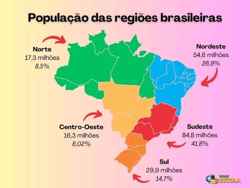 Le recensement de 2022 au Brésil