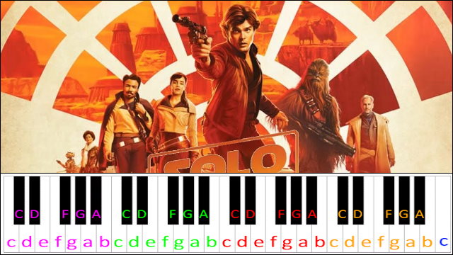The Adventures of Han by John Williams (Solo: A Star Wars Story) Piano / Keyboard Easy Letter Notes for Beginners